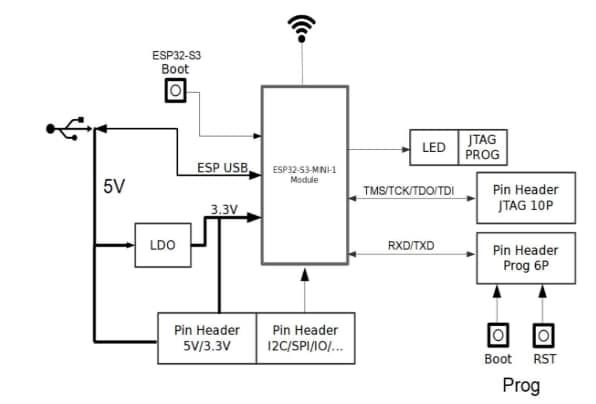 Block Diagram - Espressif Systems ESP-Prog-2 Debugging Tool